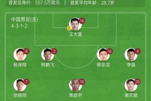 华体会体育网页版登陆-仅对手一半！国足vs澳大利亚身价对比：557.5万欧PK1145万欧