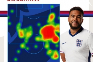 强势回归英格兰队社媒晒里斯-詹姆斯比赛热点图